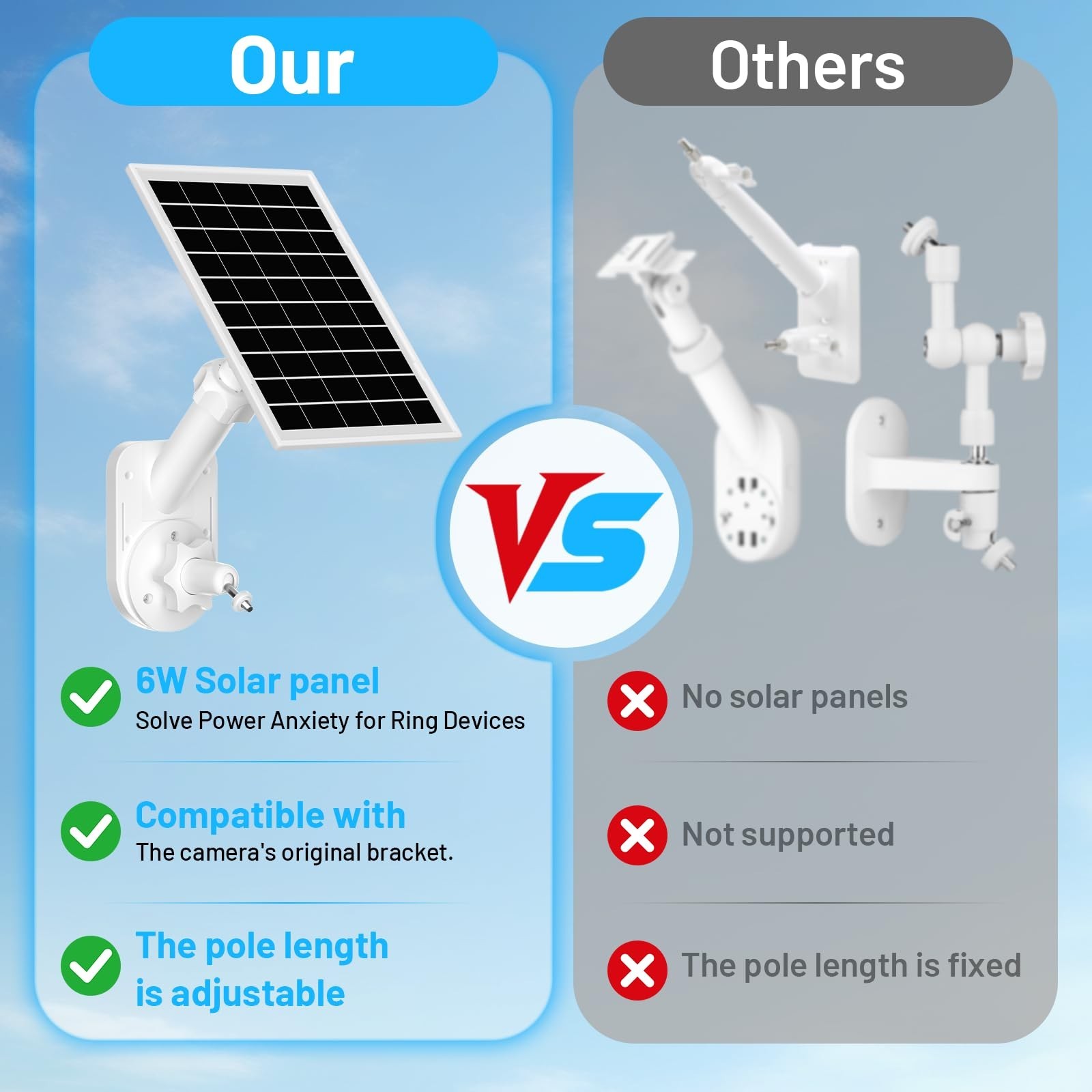 6W Solar Panel & 2-in-1 Wall Mount for Ring Cam, Weatherproof USB-C Charger