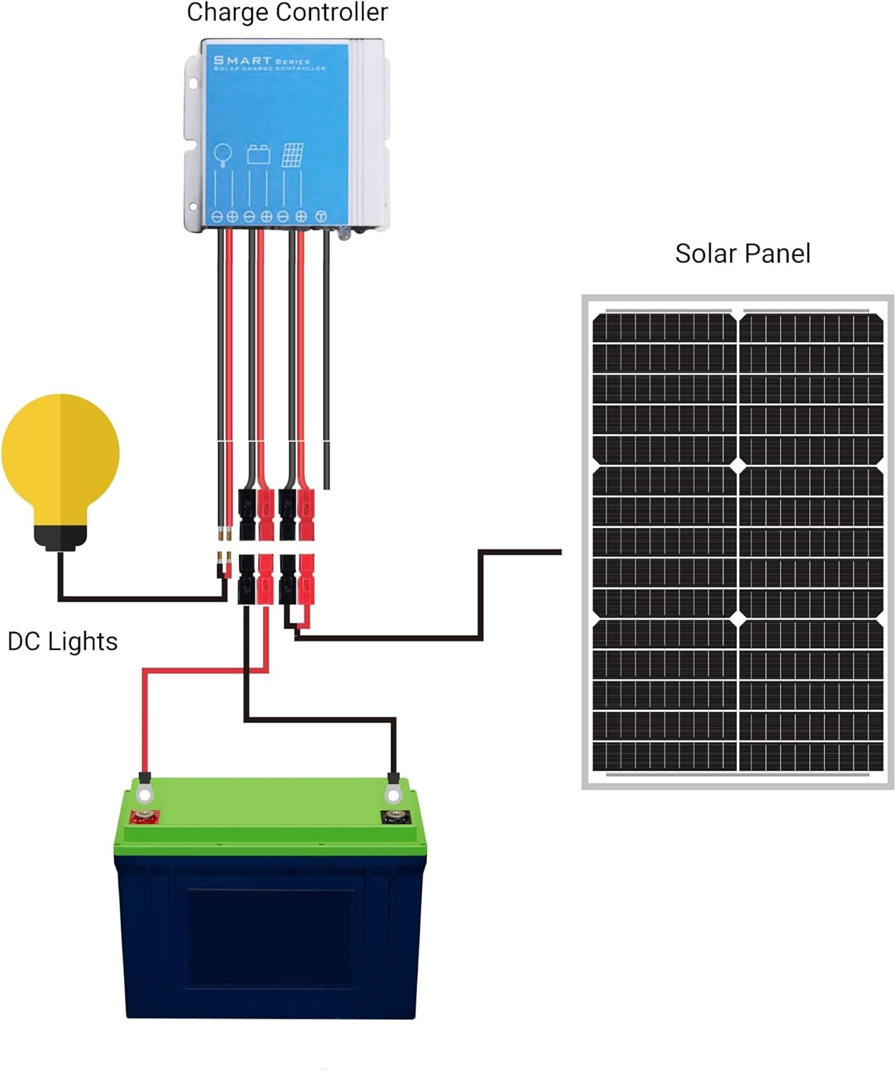 30W 24V Waterproof Solar Panel Kit for Boats, RVs, Cars, and Motorcycles