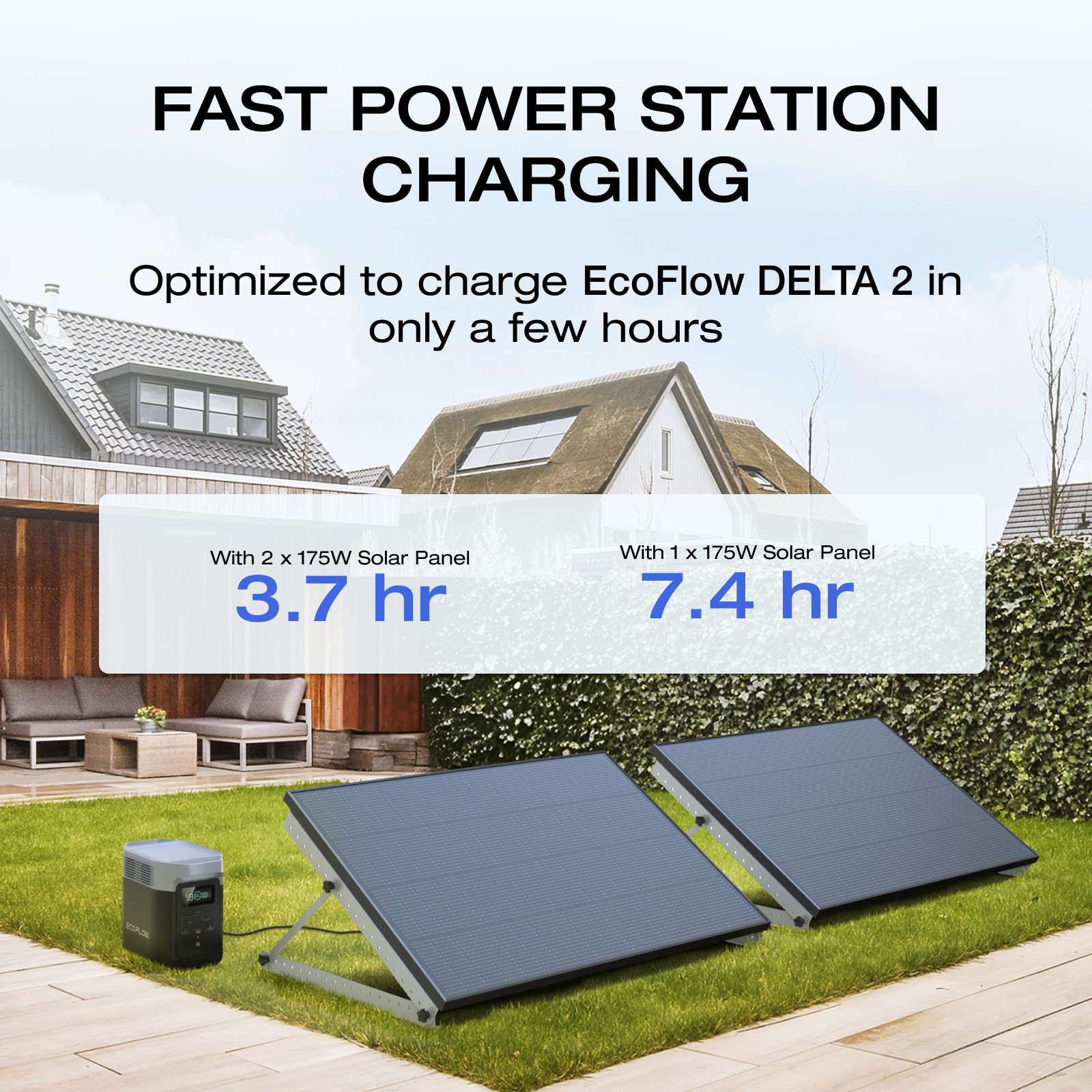 EcoFlow 175W Solar Panel 25% High-Efficiency Solar Modules for Outdoor Camping