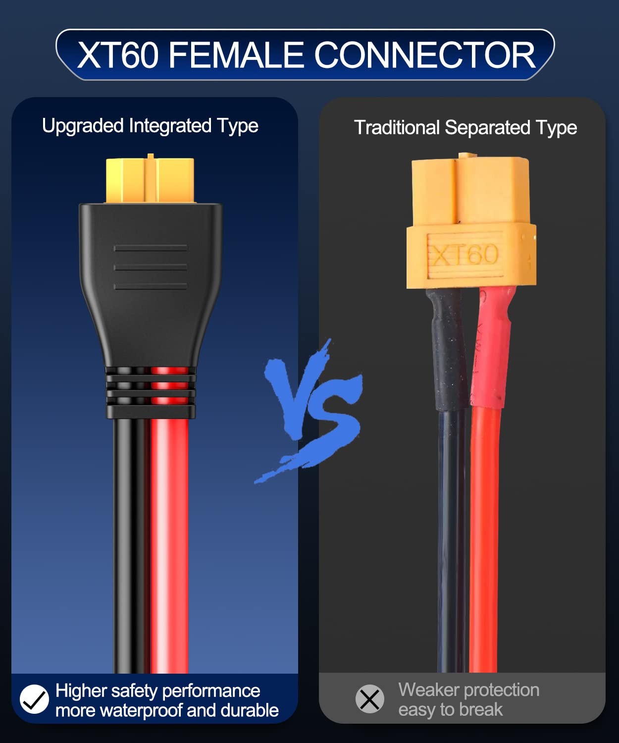 ELECTOP 10AWG SAE to XT60 Connector Extension Cable, XT60 Female Adapter Char…