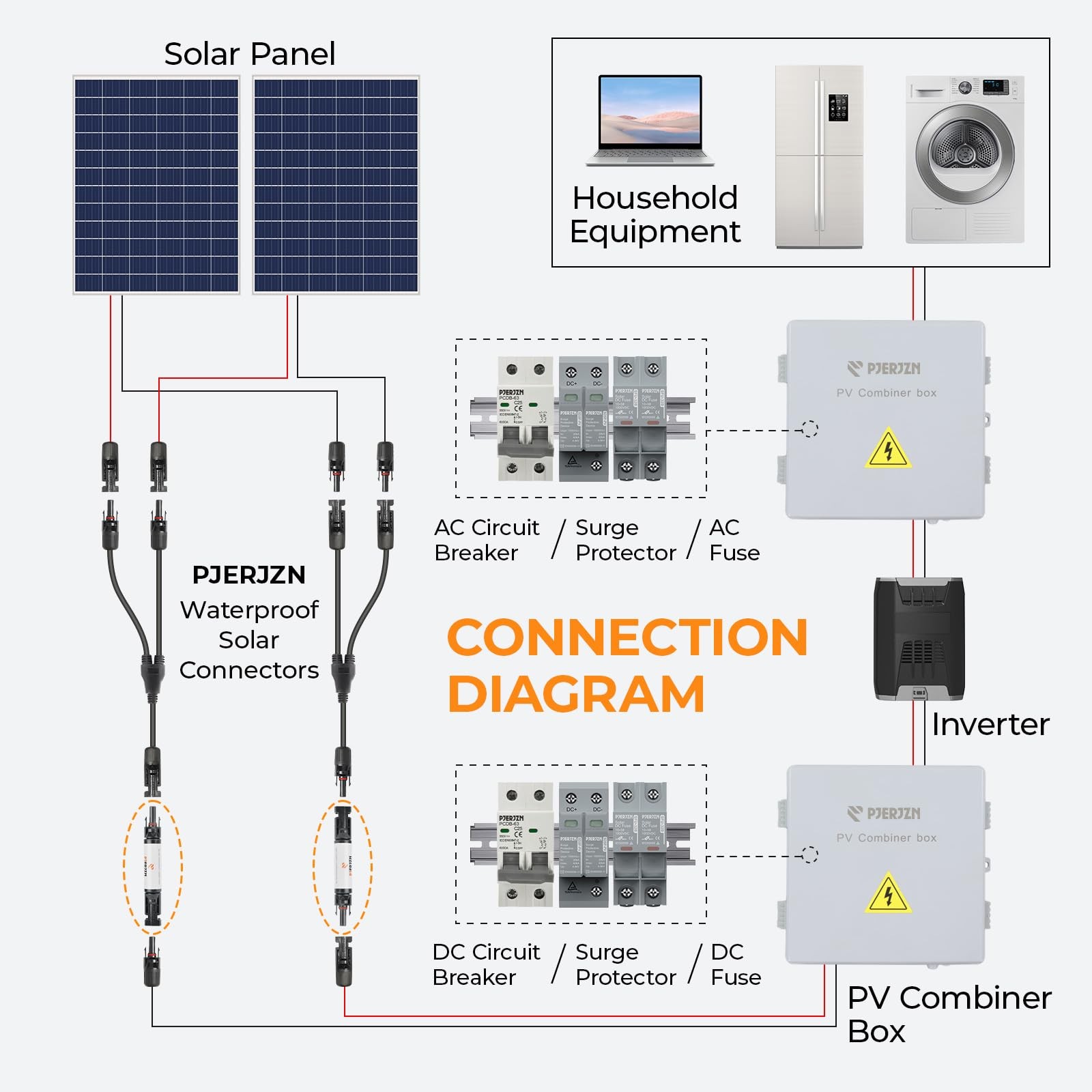 Solar Fuse Holder Inline 20Amp 1000V PV Fuses 20A Panel Fuse with and Female …