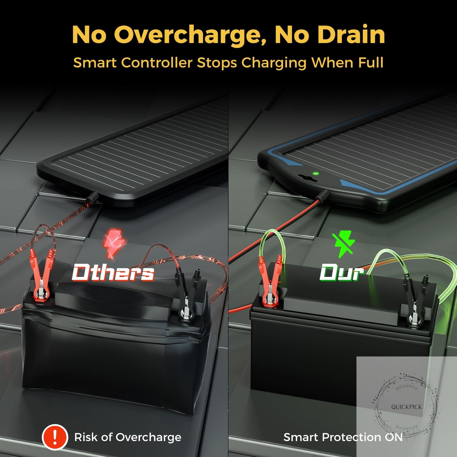 12V Solar Battery Charge: Waterproof Portable Solar Panel Kit Battery Maintainer