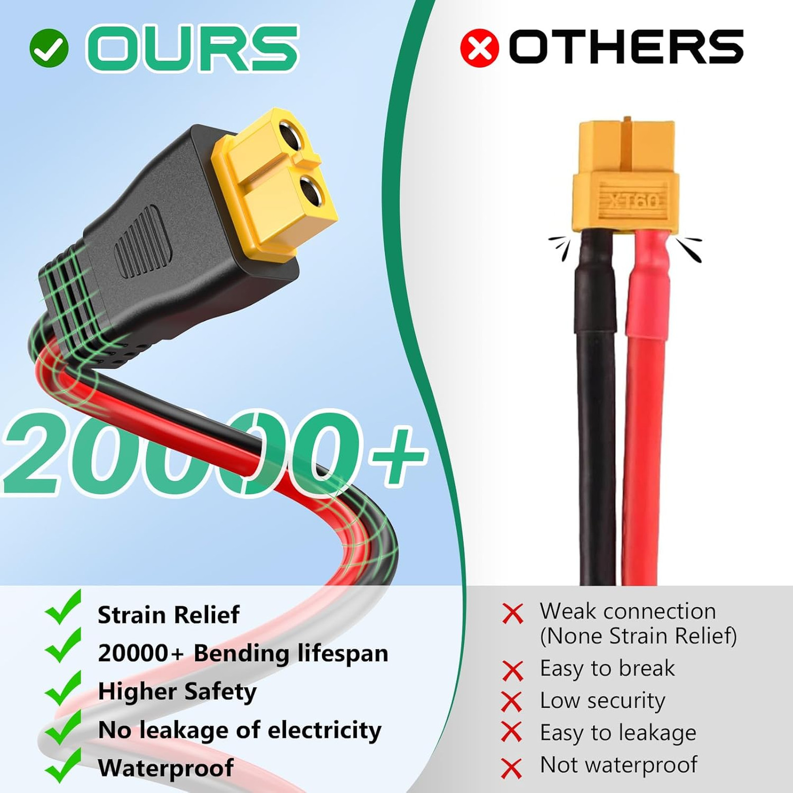 12awg Solar Cable with XT60 Connector, 3FT to 50FT Extension, Waterproof IP68