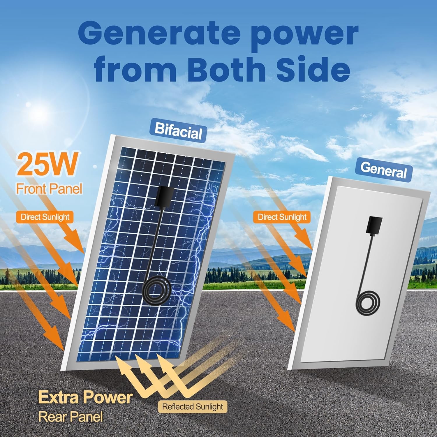 Solar Fan with Battery, 8″ Solar Powered Fans for Shed with 25W Bifacial Solar