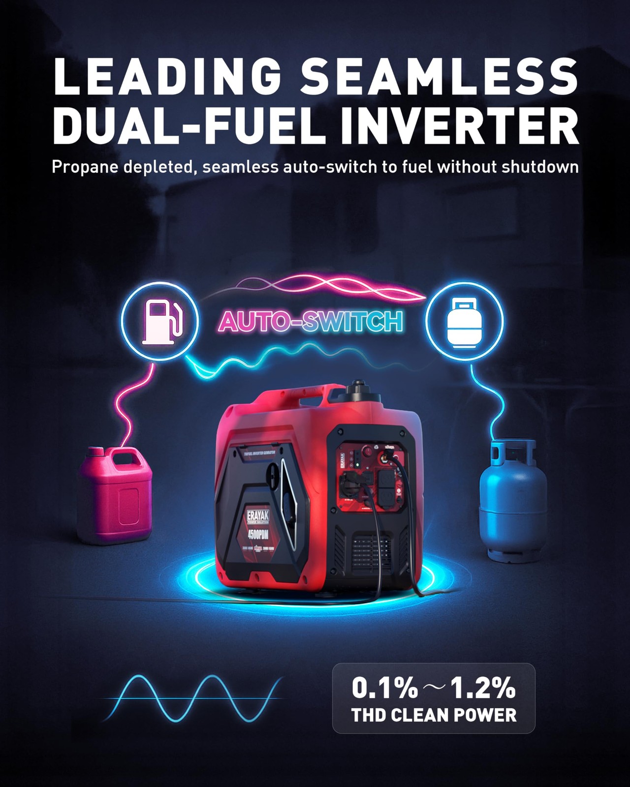 4500W Dual-Fuel Portable Inverter Generator for Home Use Camping Outdoor 30A RV