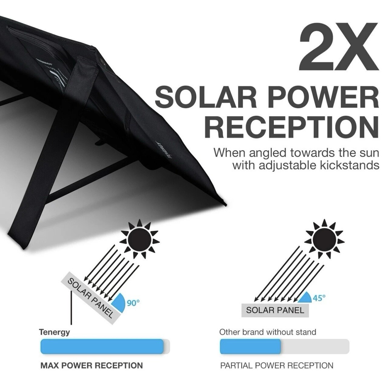Tenergy Portable 60W Solar Panel Foldable Charger 18V Charging 5V USB CE ROHS
