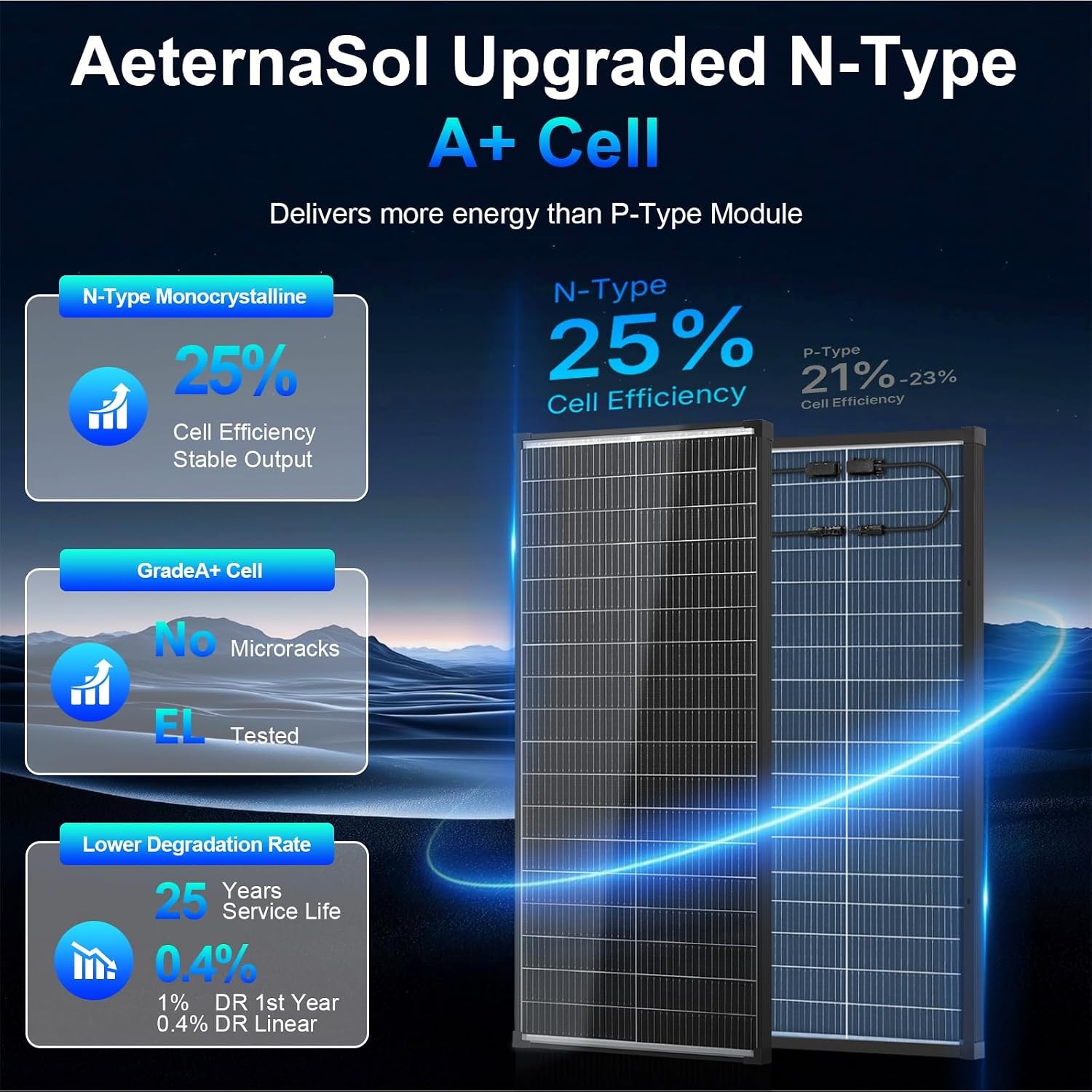 200 Watt Solar Panel,2pcs 100w bifacial solar panel,12V 18BB N-Type A