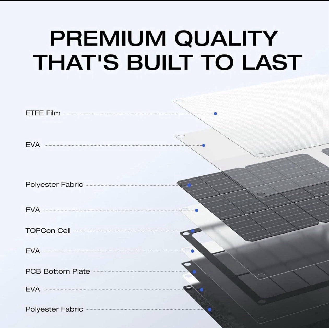 EF ECOFLOW 45W Portable Solar Panel with Type-C, 25% Conversion Efficiency IP68