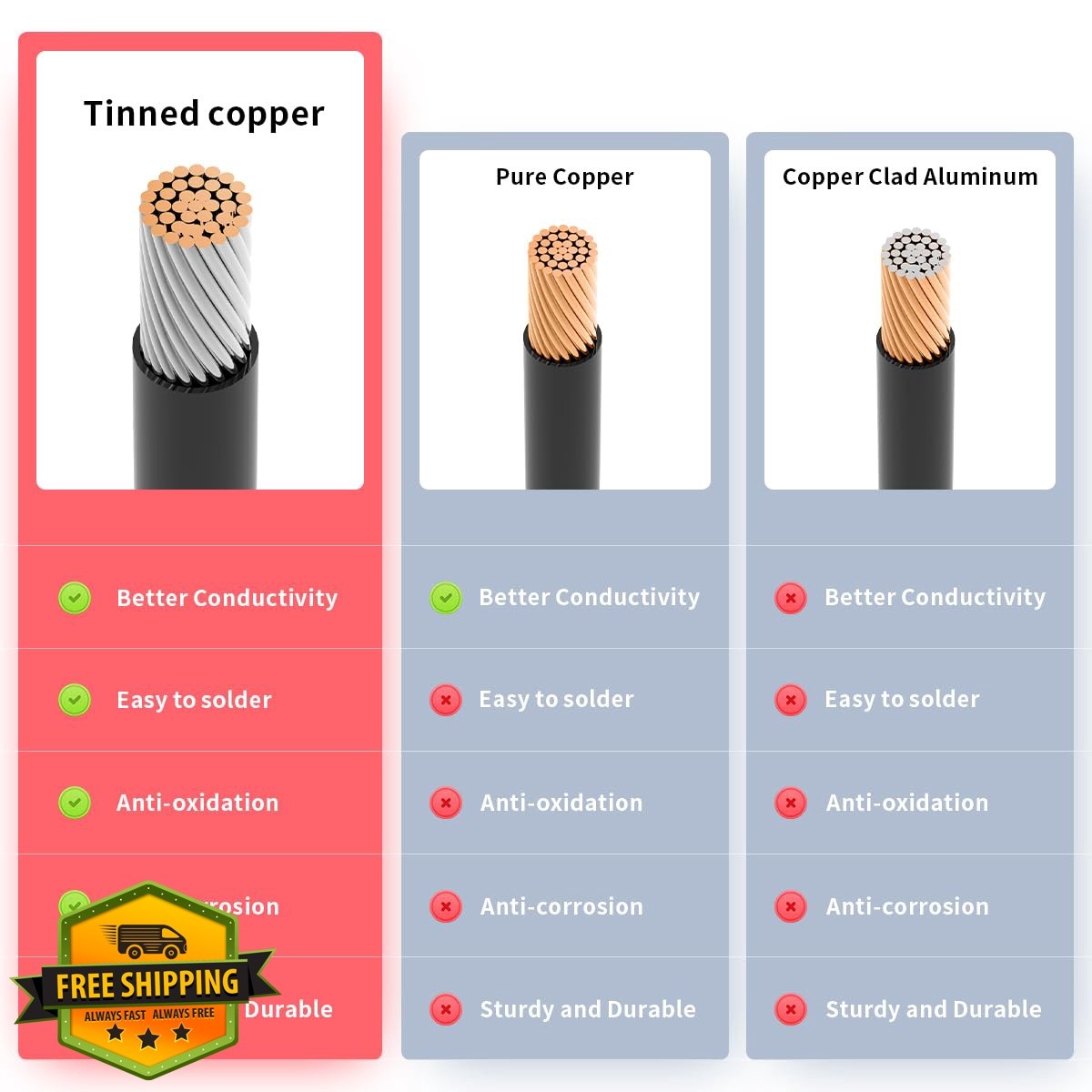 ELFCULB XT60 to Anderson 10AWG 10FT Cable