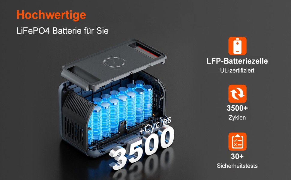 PowerMax 1800SE Tragbares Powerstation USV 200W Solarpanels 1024Wh LiFePO4 OSCAL