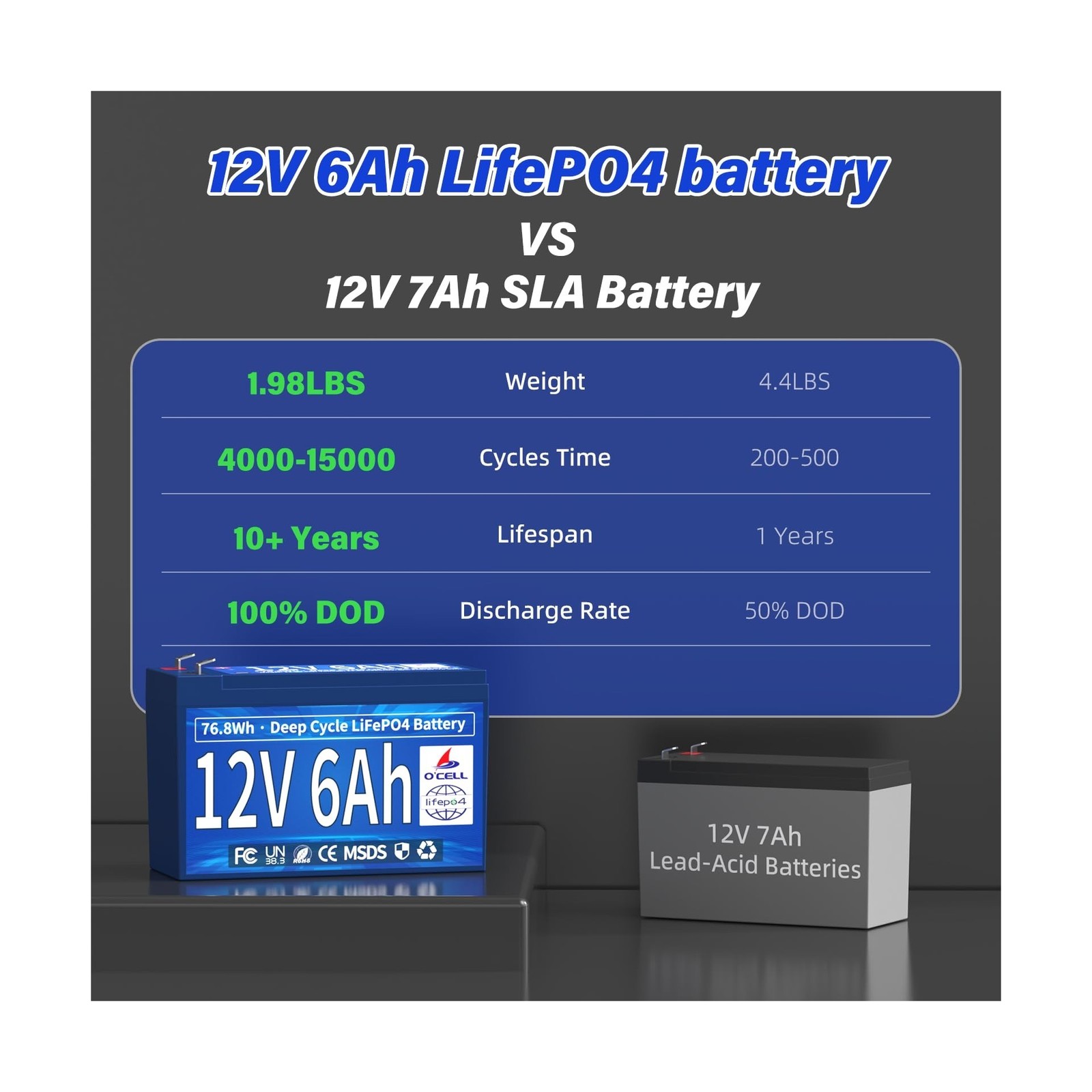 6Ah 12V LiFePO4 Lithium Battery, Energy Storage with 6A BMS, 40… USA FAST SHIP