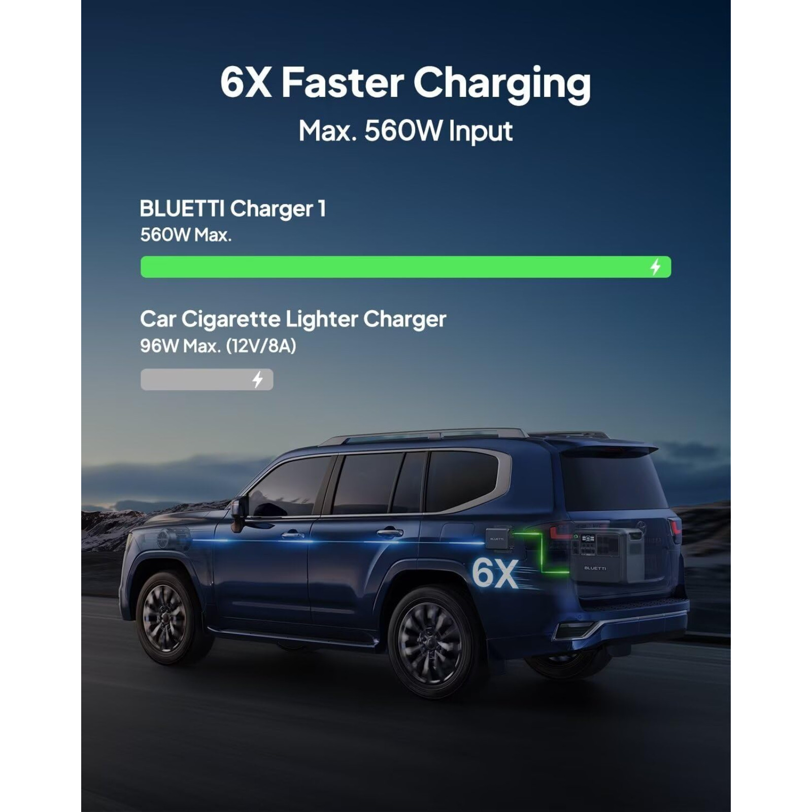 Bluetti Charger 1 Alternator Fast DC-DC Charging 560W for Portable Power Station