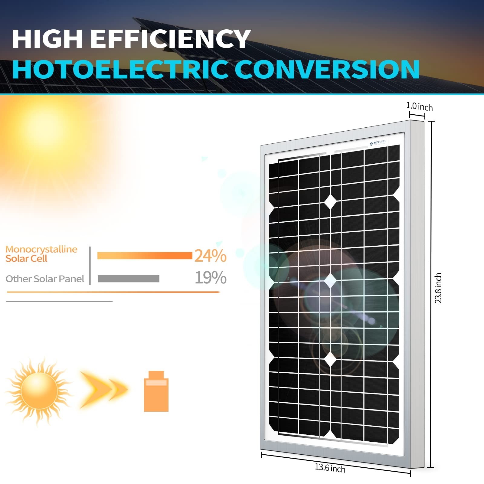 ACOPower 30 Watt Mono Solar Panel for 12V Battery Charging, Off Grid