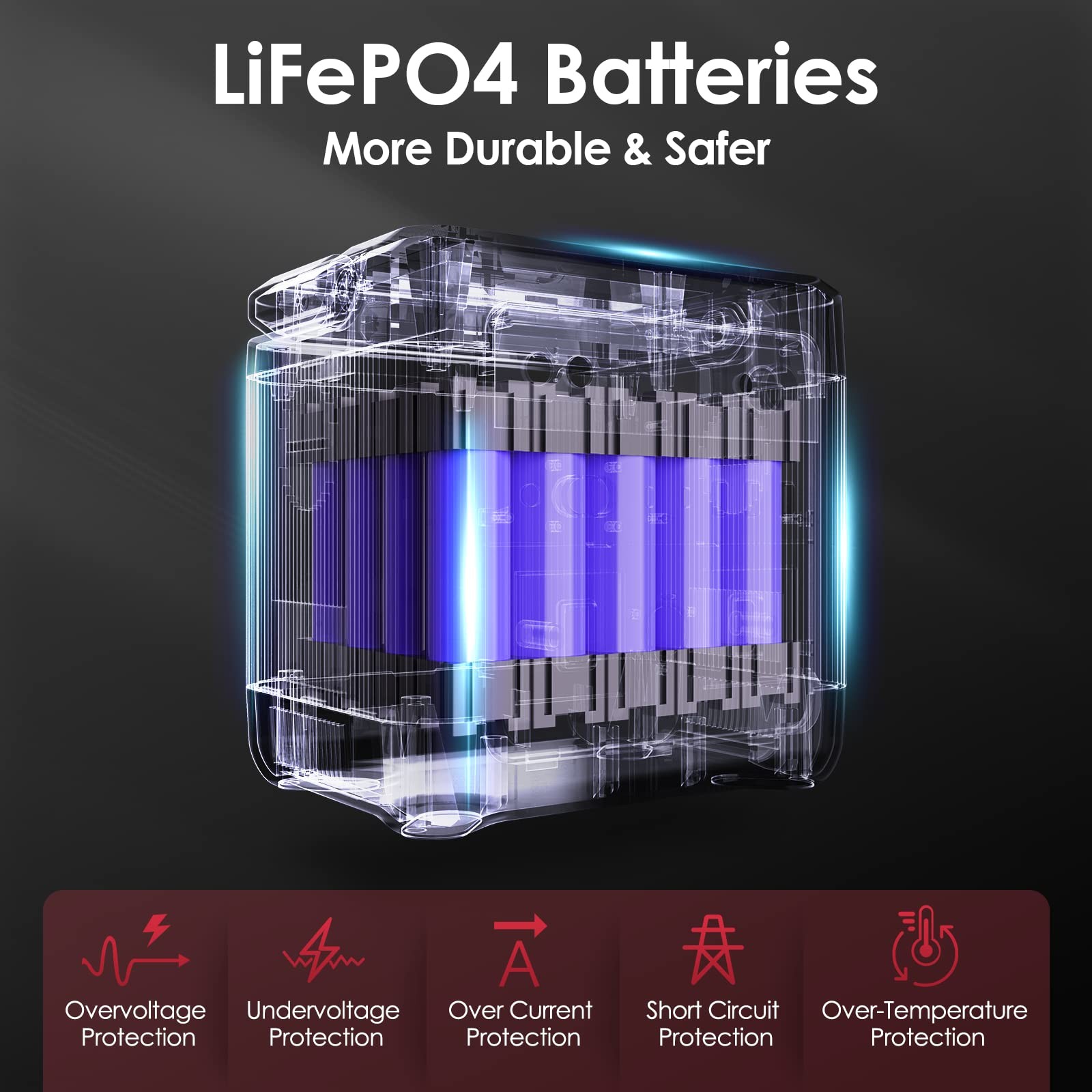 Portable Power Station 974.4Wh Solar Generator, 1200W (Peak 2400W) LiFePO4 Batte
