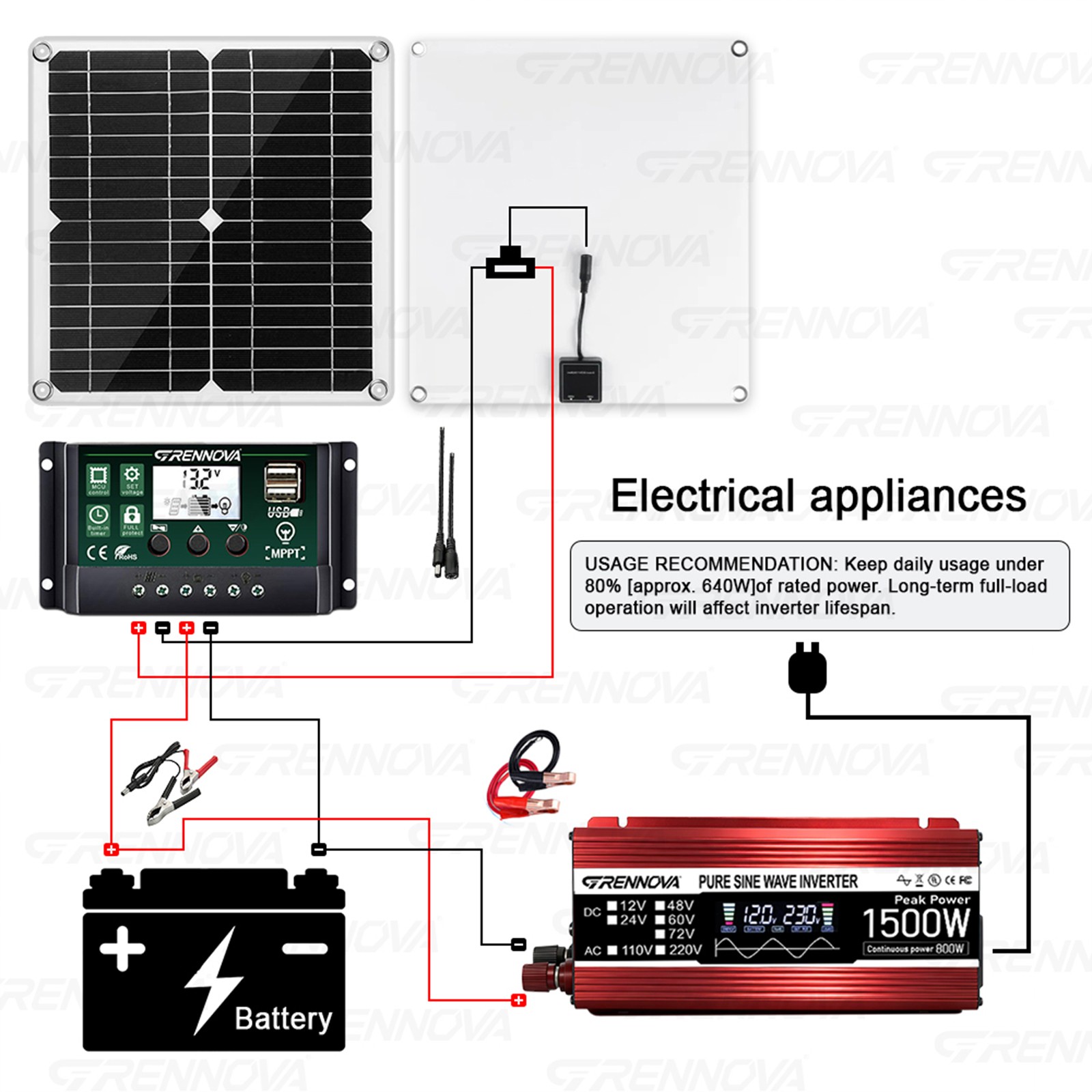 Grennova 1500W Real Power Solar Kit 30W 60A MPPT Pure Sine Off-Grid Home Camping