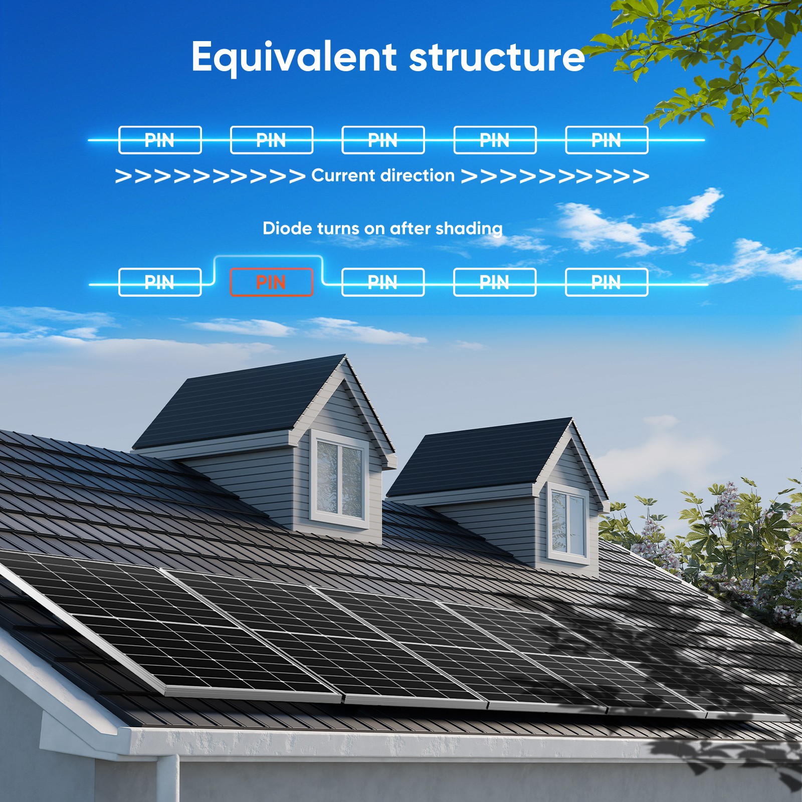300W 12V Monocrystalline Solar Panel RV Home Camping Off Grid Caravan Boat Power