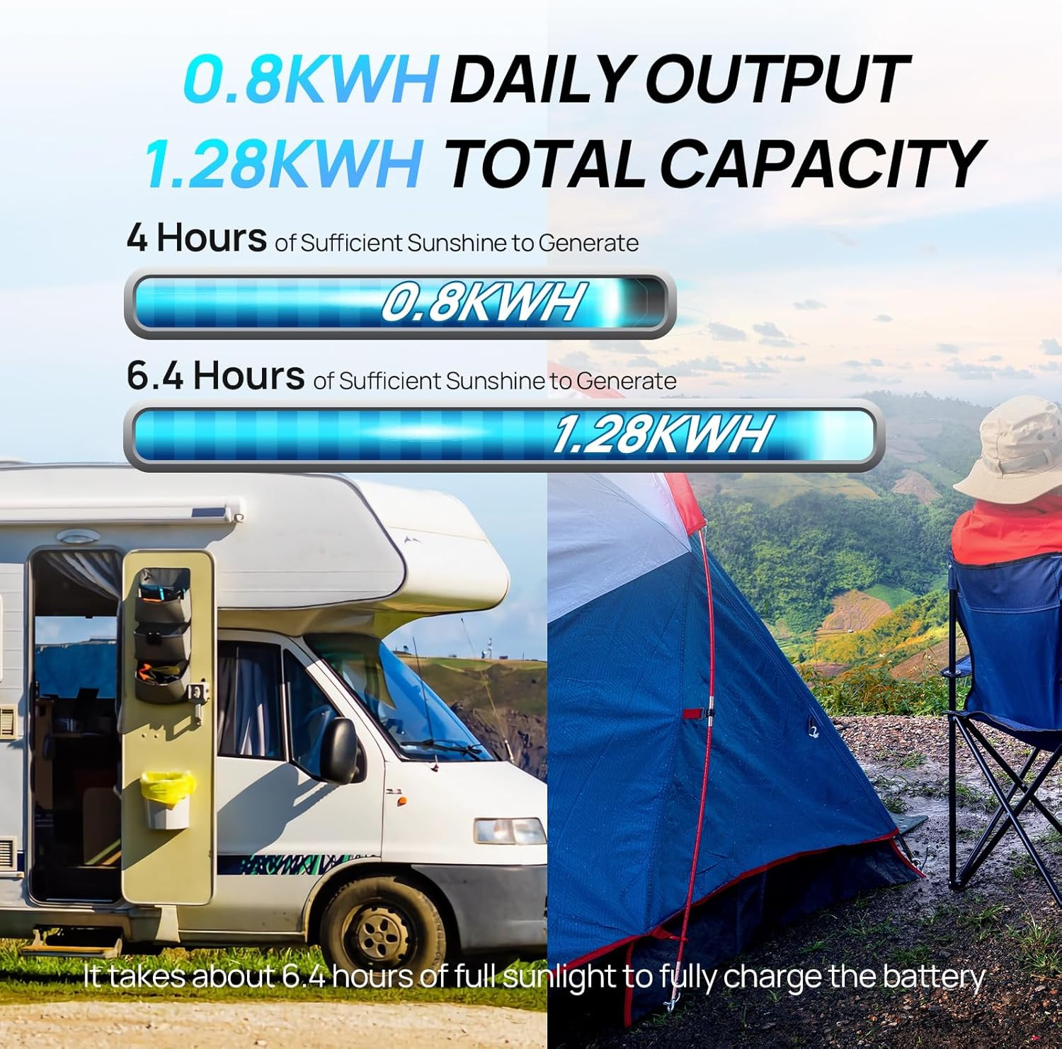 200 Watt 12V Complete Solar Panel Starter Kit for RV off Grid with Battery and I
