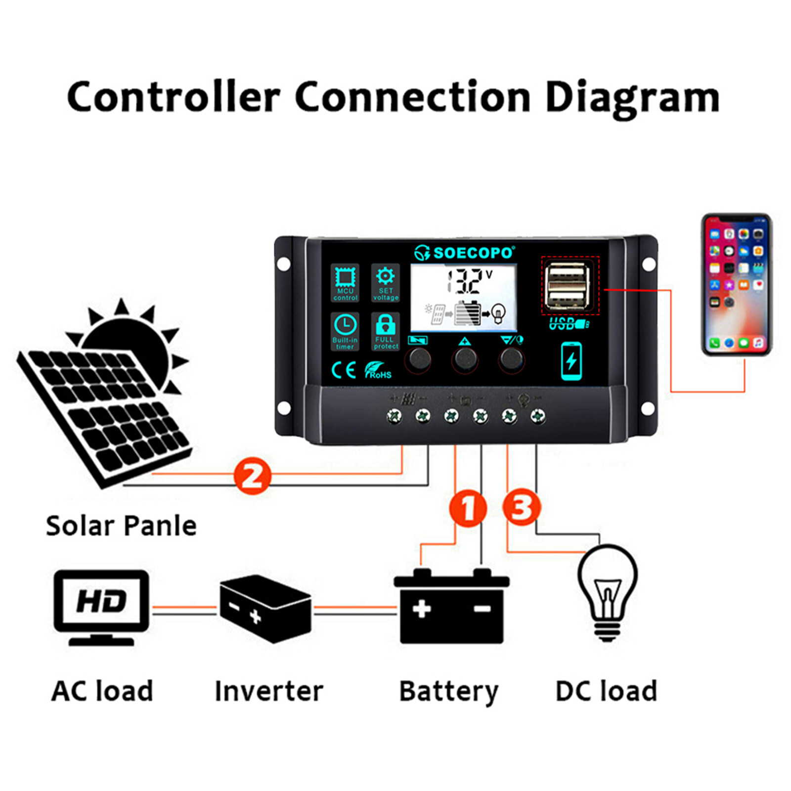 2500W 30-100A Solar Panel Kit 12V Charger Battery Charger Maintainer Boat RV Cx6