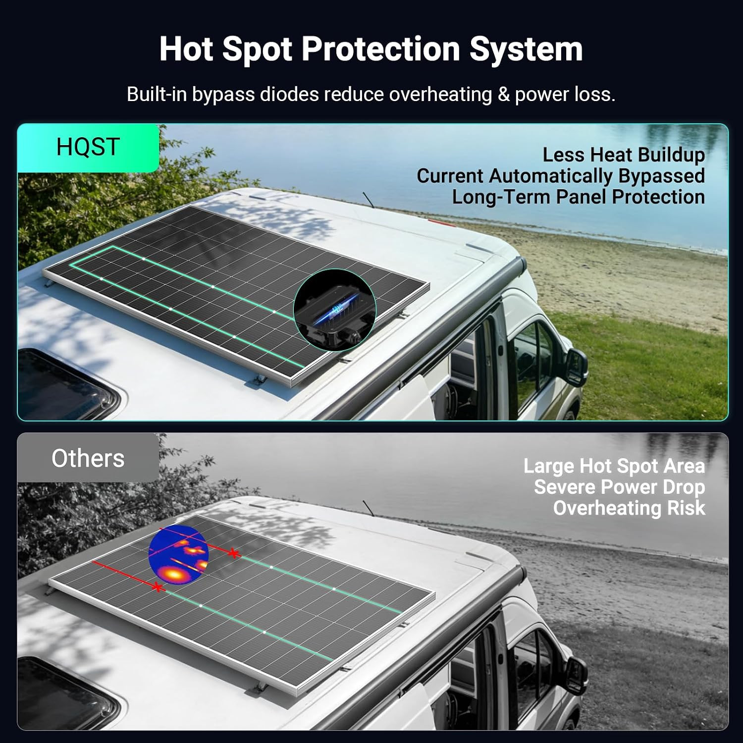 N-Type 16BB 200 Watt Solar Panel, Compact & Lightweight Solar Panels with 30 Yea