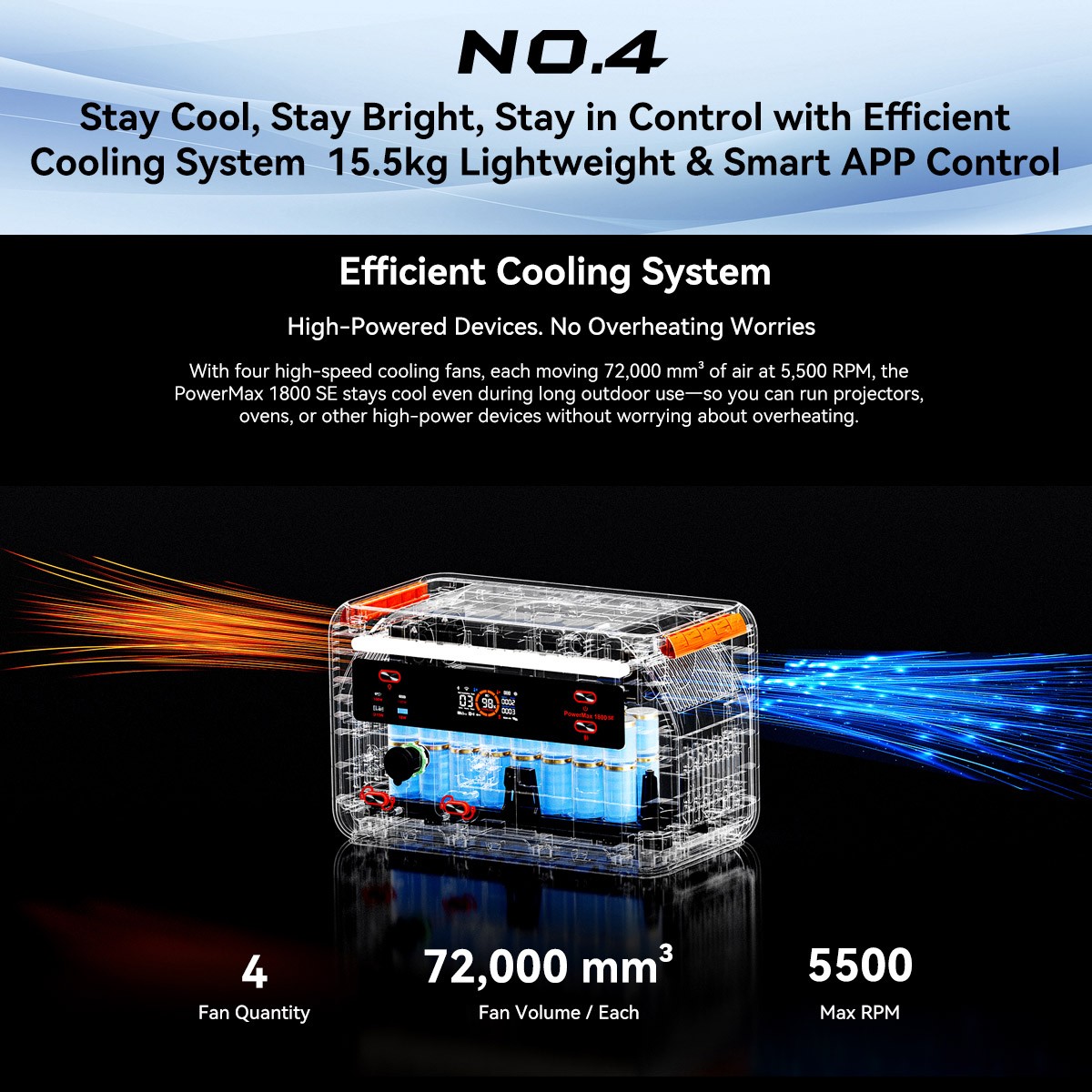 Blackview OSCAL PowerMax 1800W Portable Power Station 1024Wh + 200W Solar Panel