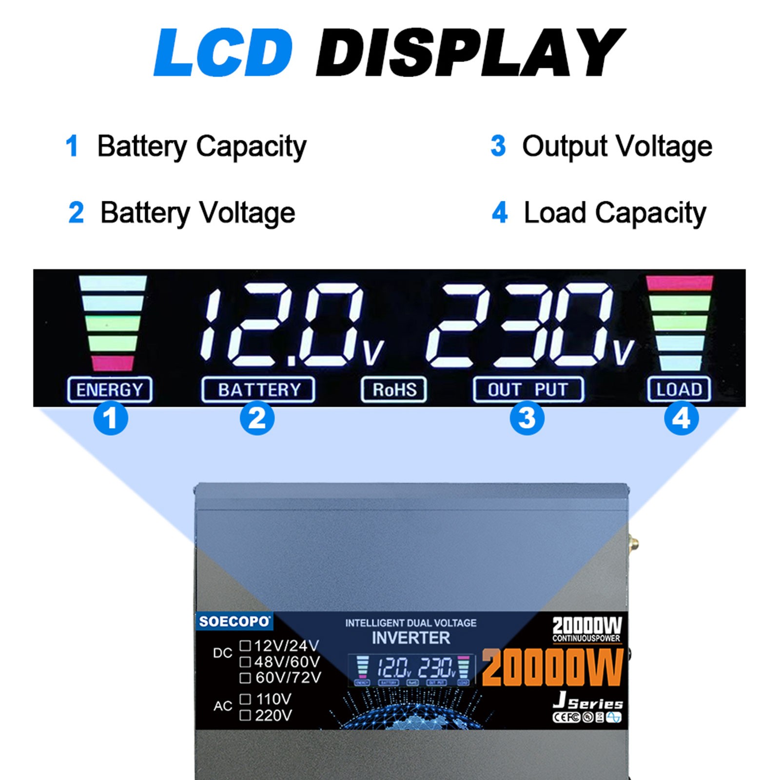 20000W Peak Solar System Kit 2pcs Flexible Panel DC12V/24V AC110V 220V Inverte