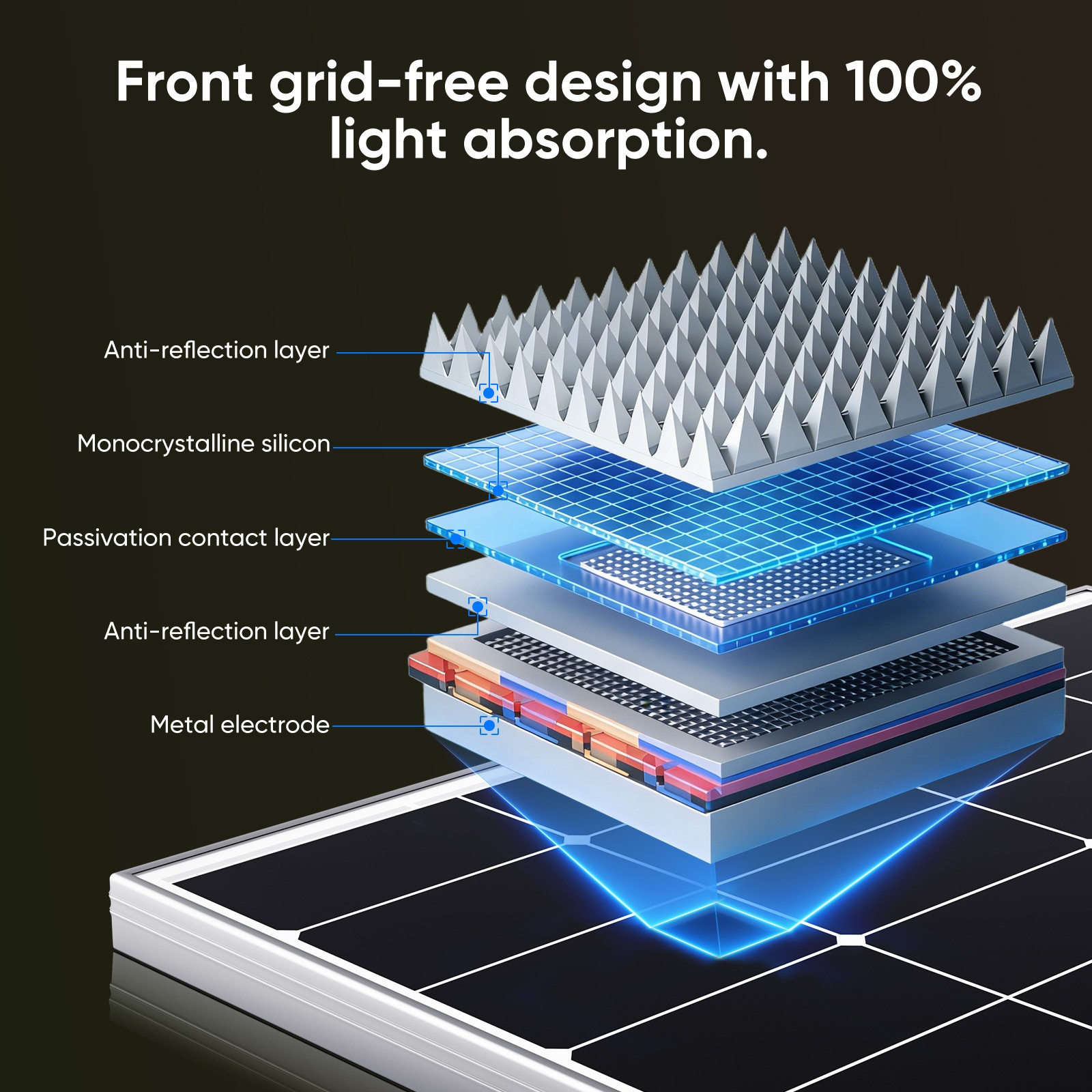 300W 12V Monocrystalline Solar Panel RV Home Camping Off Grid Caravan Boat Power