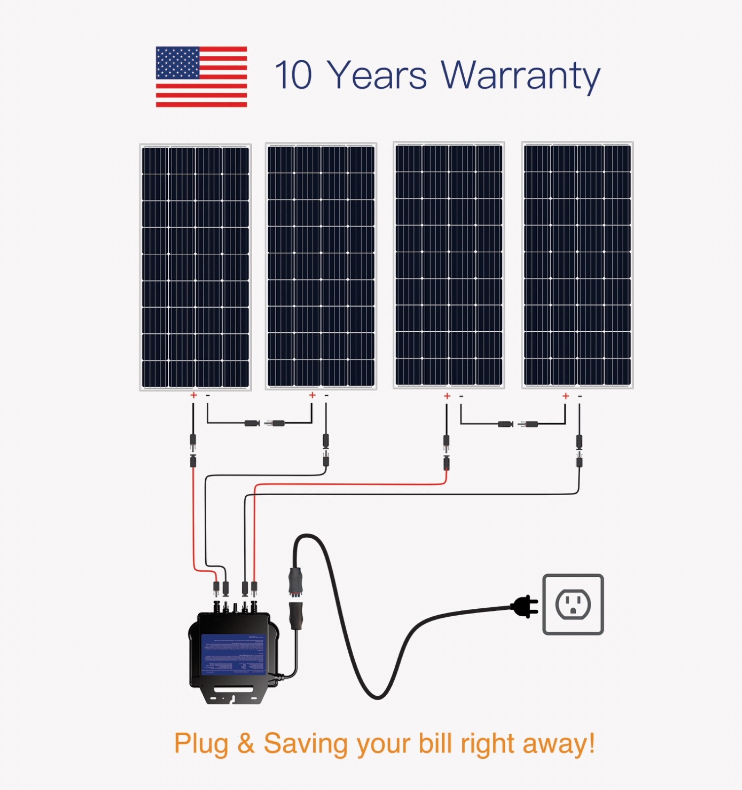 Plug-in grid-tie solar power kit without solar panels