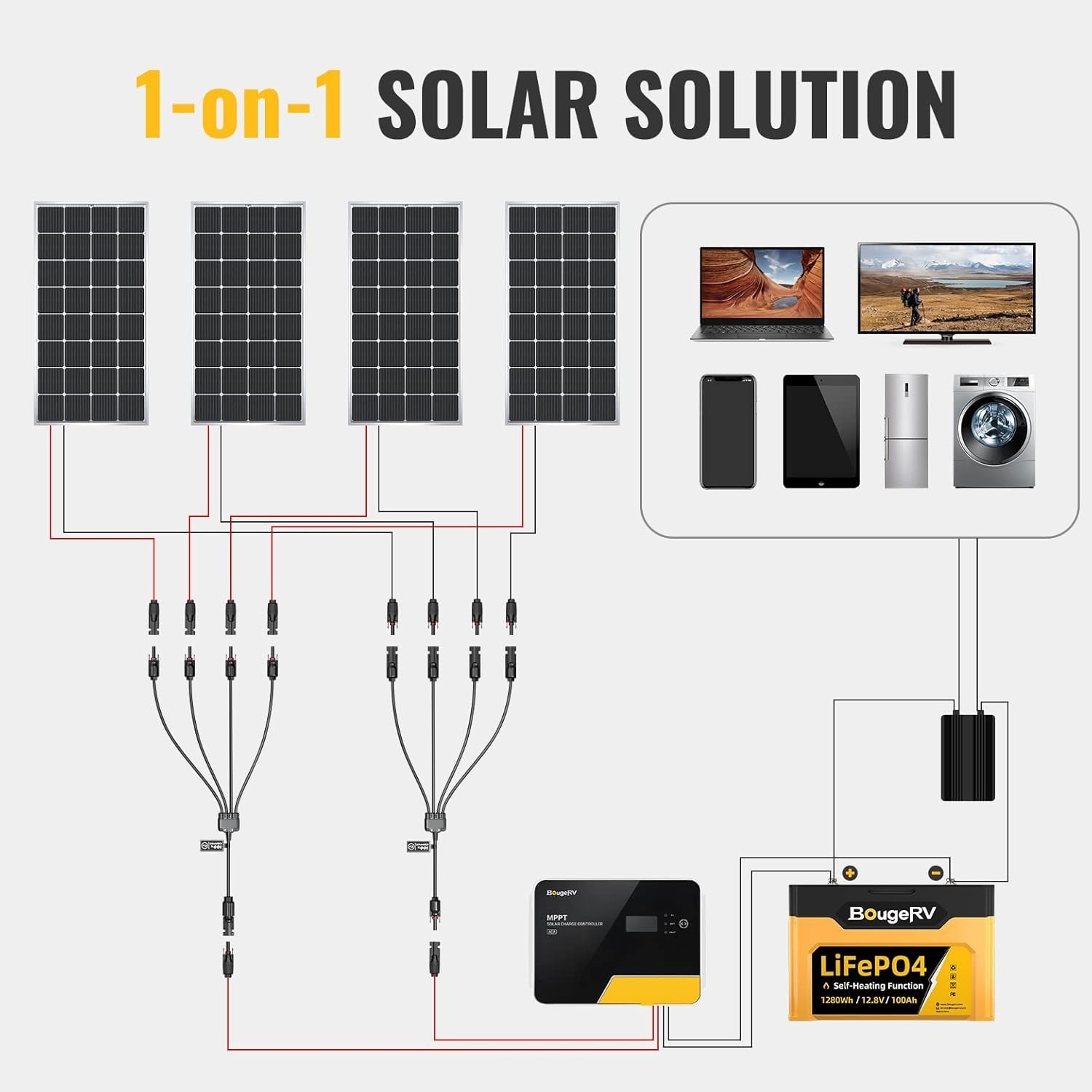 High-Performance Solar Connectors – 1 Pair of M/FFFF & F/MMMM, 18-