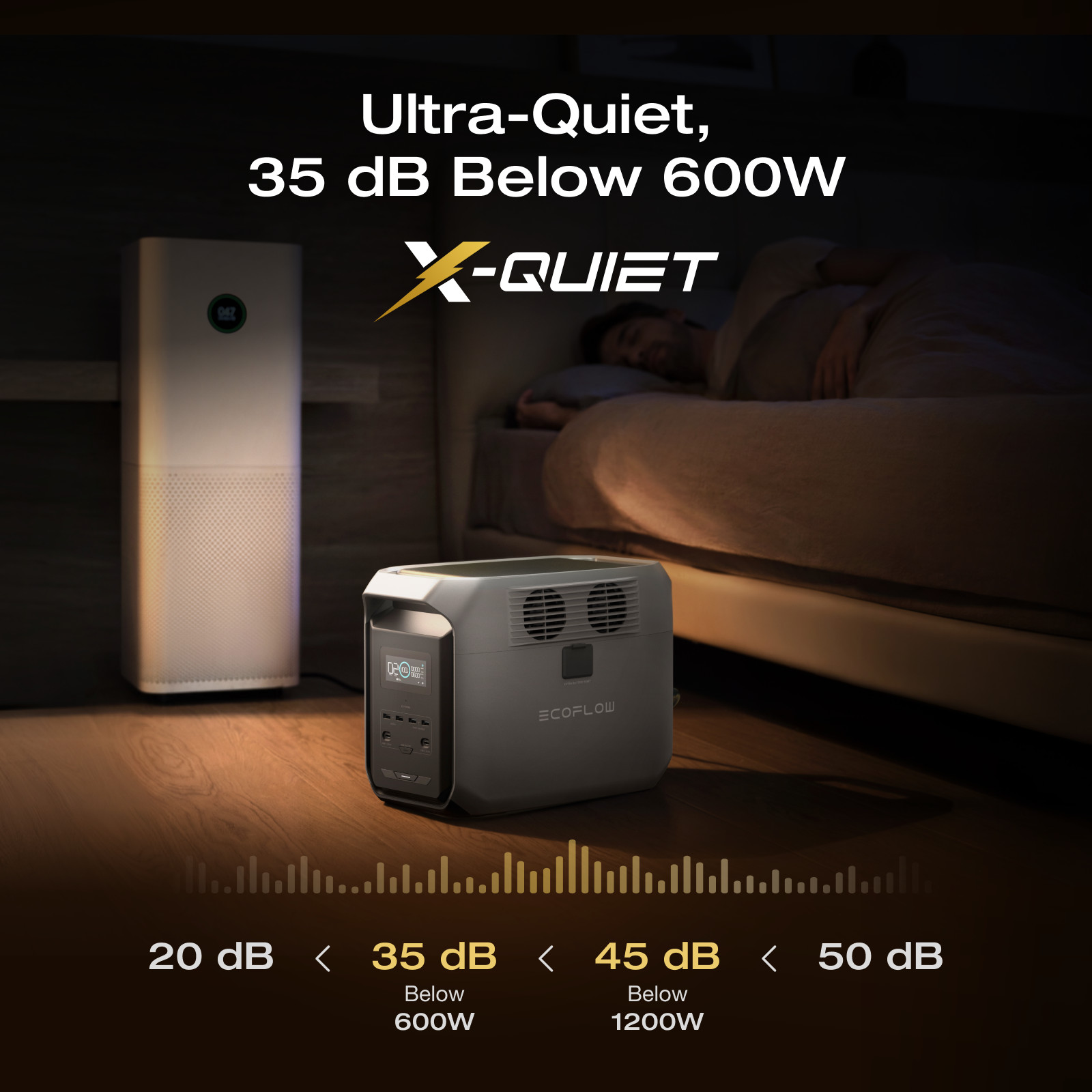 EcoFlow DELTA 3 1500 1536Wh Portable Power Station LFP Battery Home Backup Used