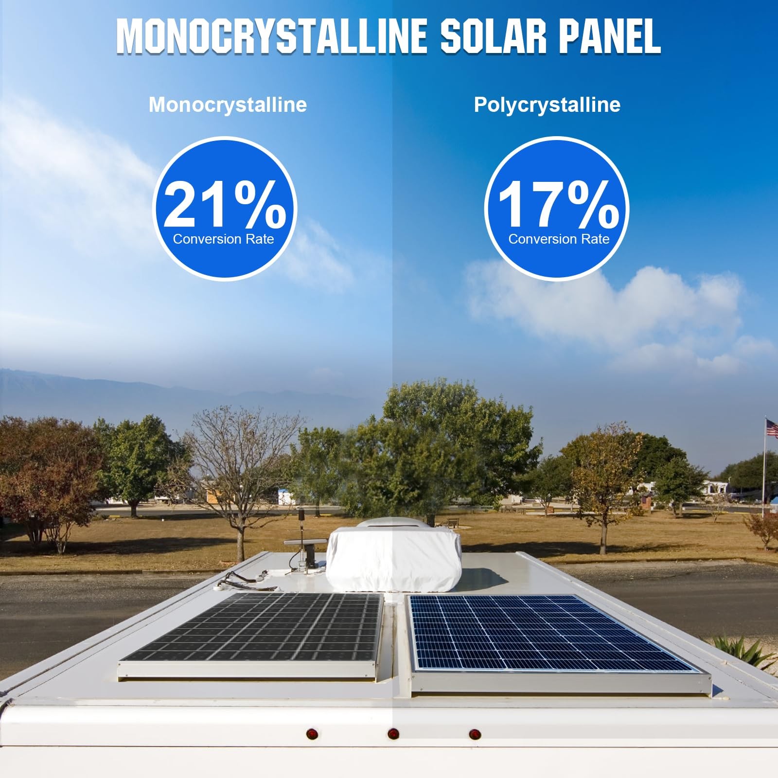 Solar Panel 25W 18V Monocrystalline Waterproof Panel for Charging 12V Battery…
