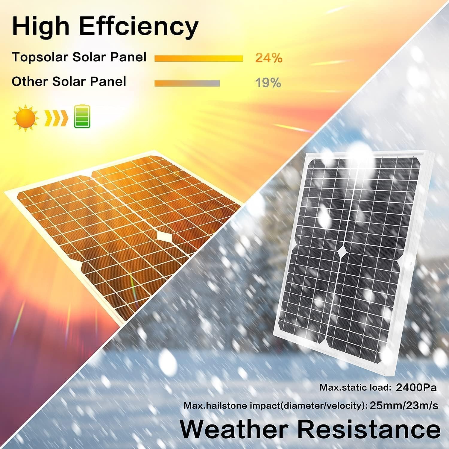 Versatile 30W 12V/24V Solar Panel Kit + 10A Charge Controller, Easy Installation