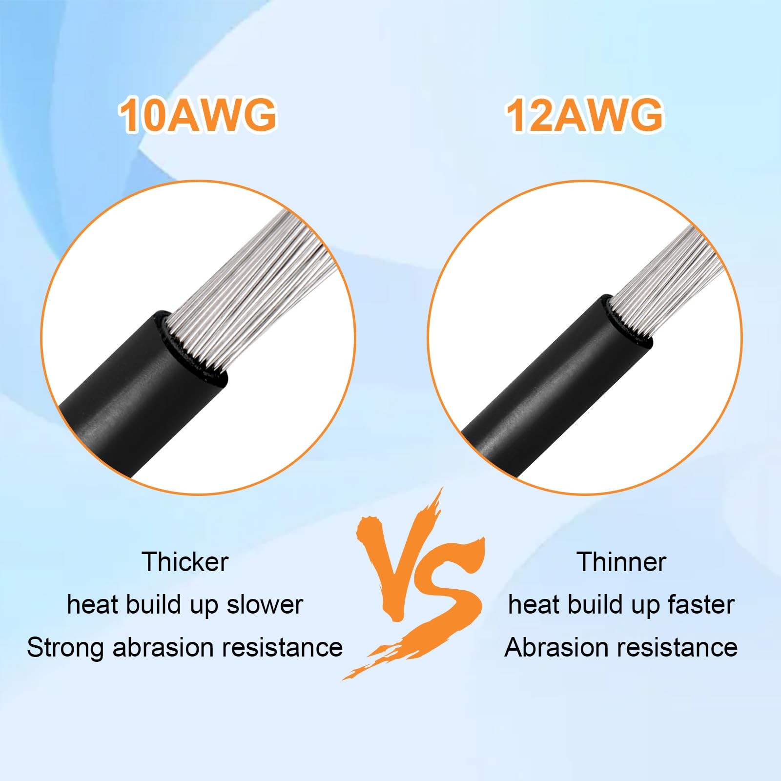 XT60 Solar Extension Cable 10AWG 15FT Tinned Copper Wire – Waterproof for Solar