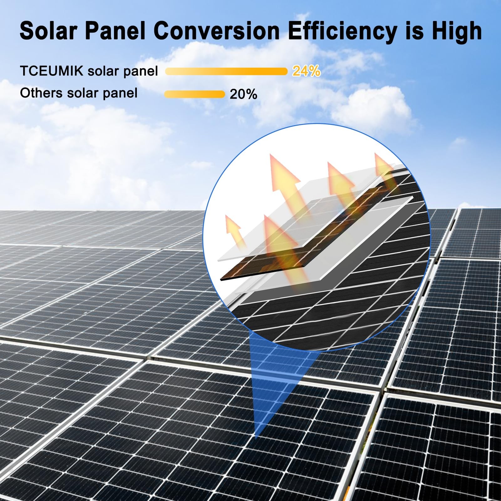 50W Solar Panel Kit with 12V/24V 10A PWM Charge Controller High Efficiency Mo…