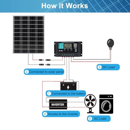 Solar Panels Kit Monocrystalline Solar Battery Maintainer 12V 10A Charge