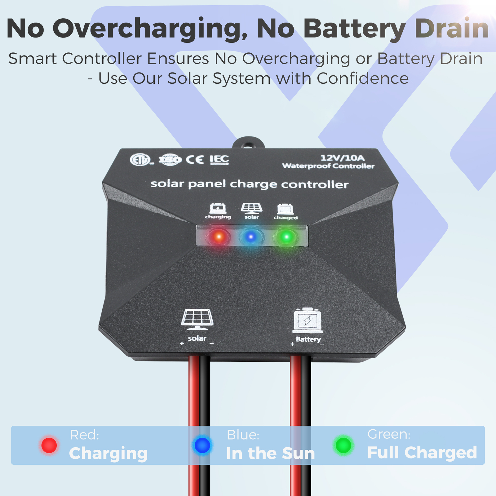 VOLTSET 12V Solar Battery Trickle Charger Maintainer 20W Solar Panel Kit for Car