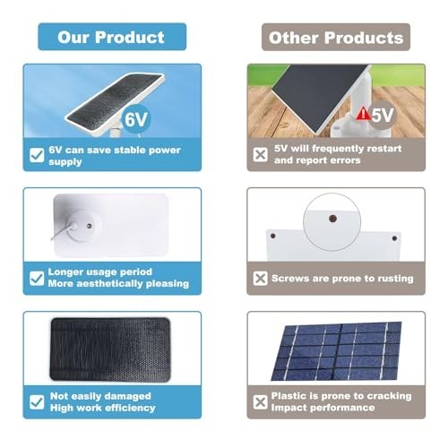 Solar Panel for Google Nest Cam Outdoor & Indoor Battery, 3 Pack