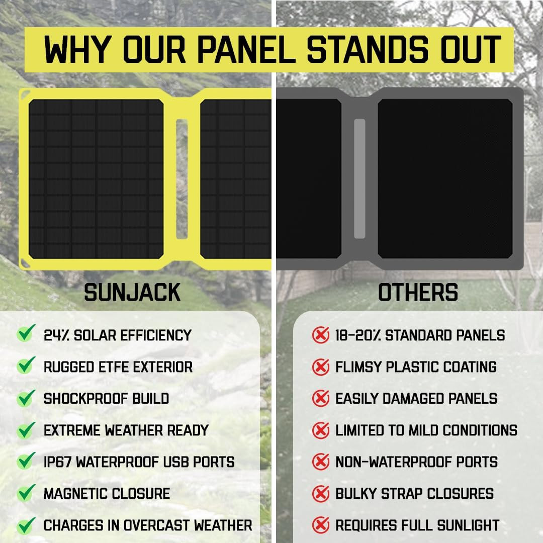 – 25 Watt Foldable Solar Panel, ETFE Monocrystalline Portable Solar Panel with U