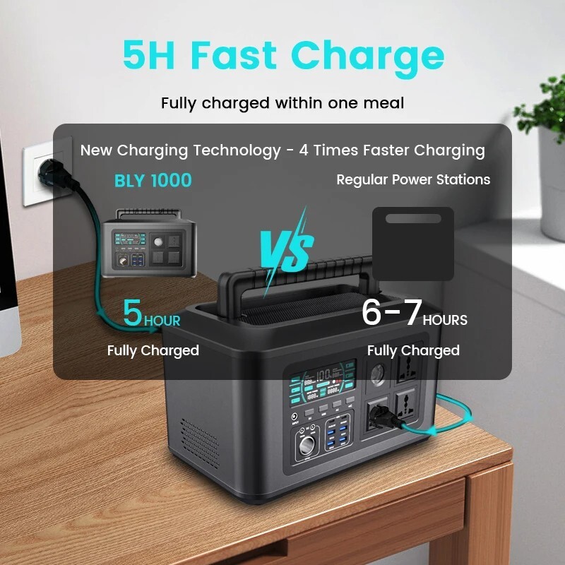 1024Wh Camping Portable Power Station 1000W (Peak 2000W) Lifepo4 Battery