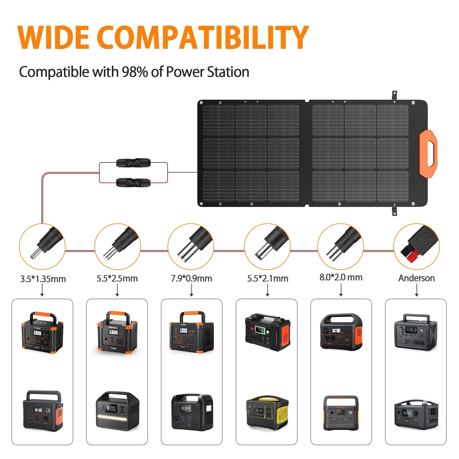 GRECELL 100W Solar Panel for Power Station Generator, 21.5V Portable Foldable