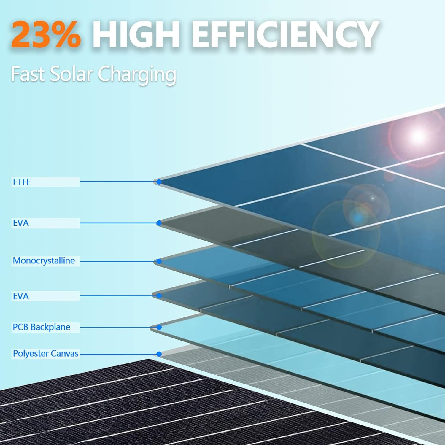 100W Portable Solar Panel for 300/500 Power Station Solar Generator, 18V Solar B