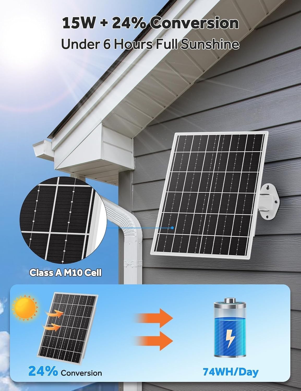15W 5V Solar Panel Kit with 20000mAh LiFePO4 Battery, MPPT Controller – Power…
