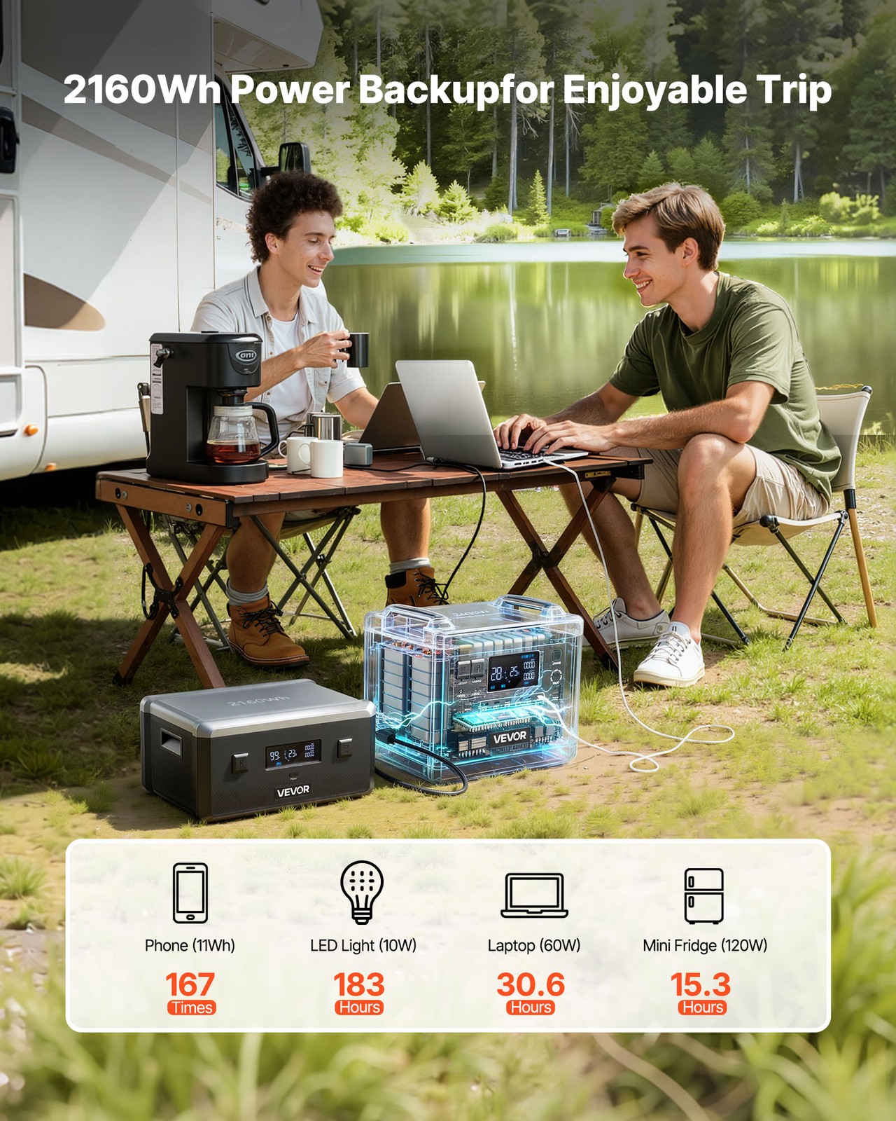 VEVOR Extra Battery for Portable Power Station 2160Wh LiFePO4 Expansion Battery