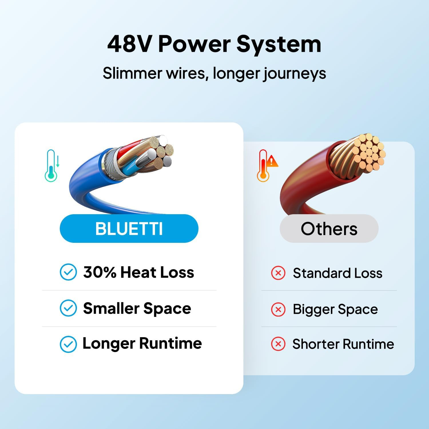 BLUETTI RV5 Power Hub 5000W+2*Battery 48V 100Ah 10.24kWh+ Epad for RV/Off-Grid