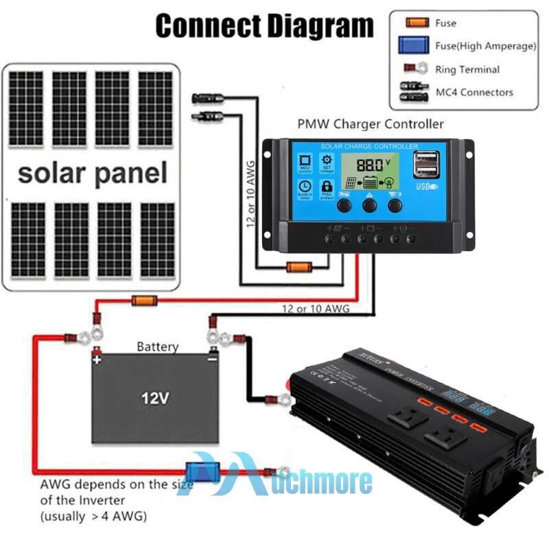 4000W Complete Solar Panel Kit Solar Power Generator 100A,110V Home Grid System
