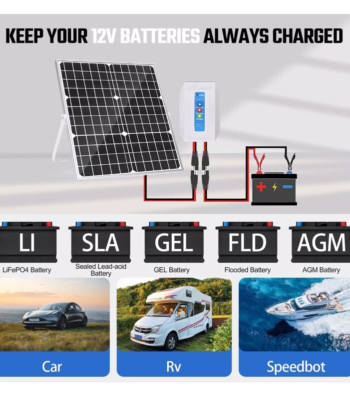 20W Solar Panel Charger, Kit Monocrystalline 12V Solar Panel + Up…