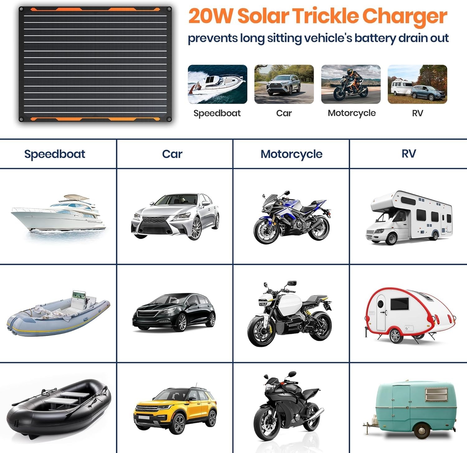 Water-Resistant 20W Solar Charger with Smart Controller & Plug-and-Play Design