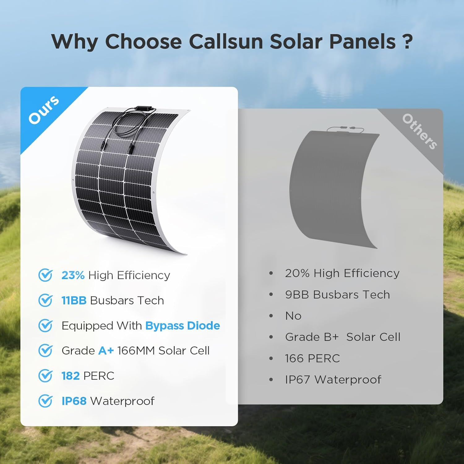 200W Flexible Solar Panel Kit (2X100W), Heat-Reflective White Backsheet, Marine-