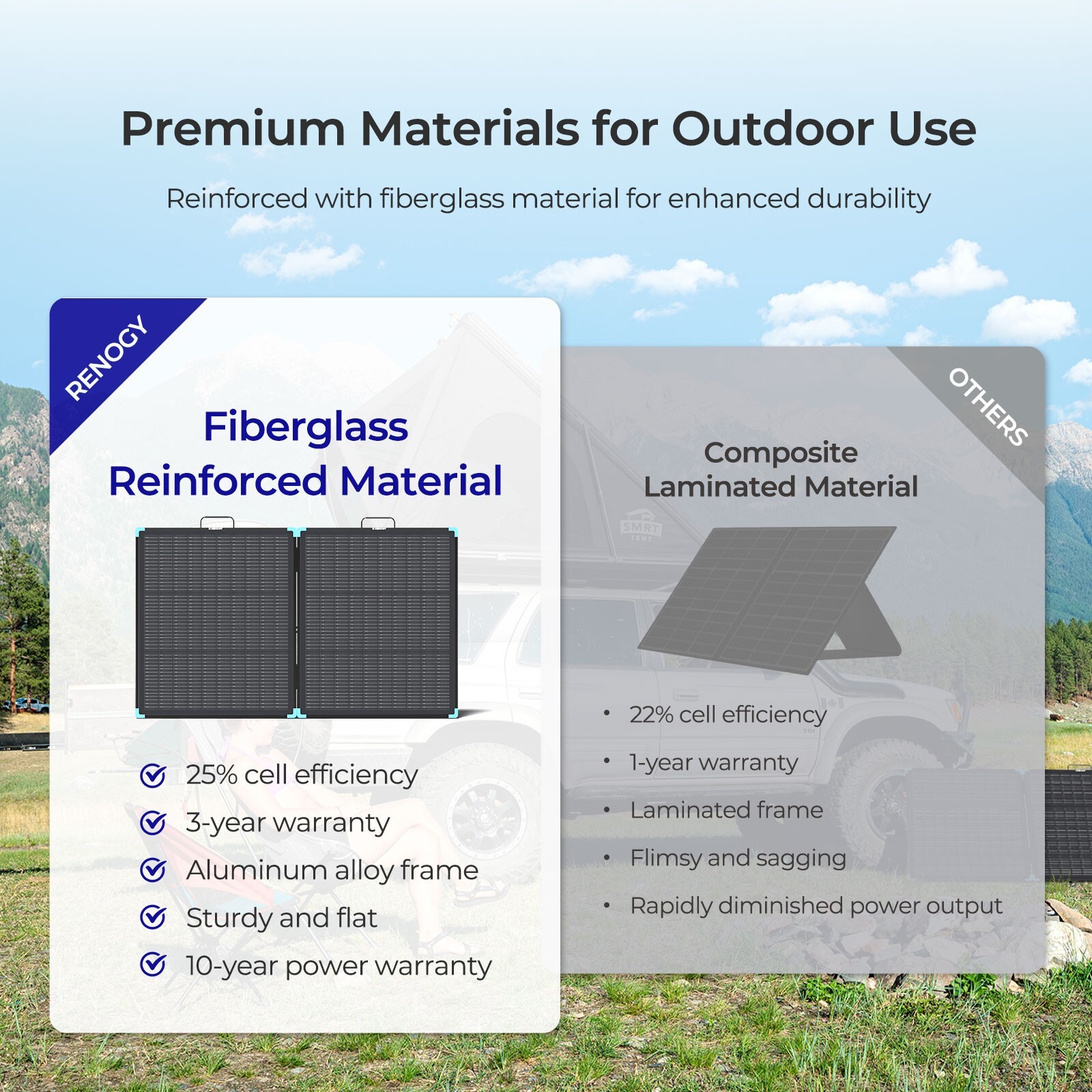 Renogy 100W Lightweight Portable Solar Suitcase Foldable Solar Panel Outdoor