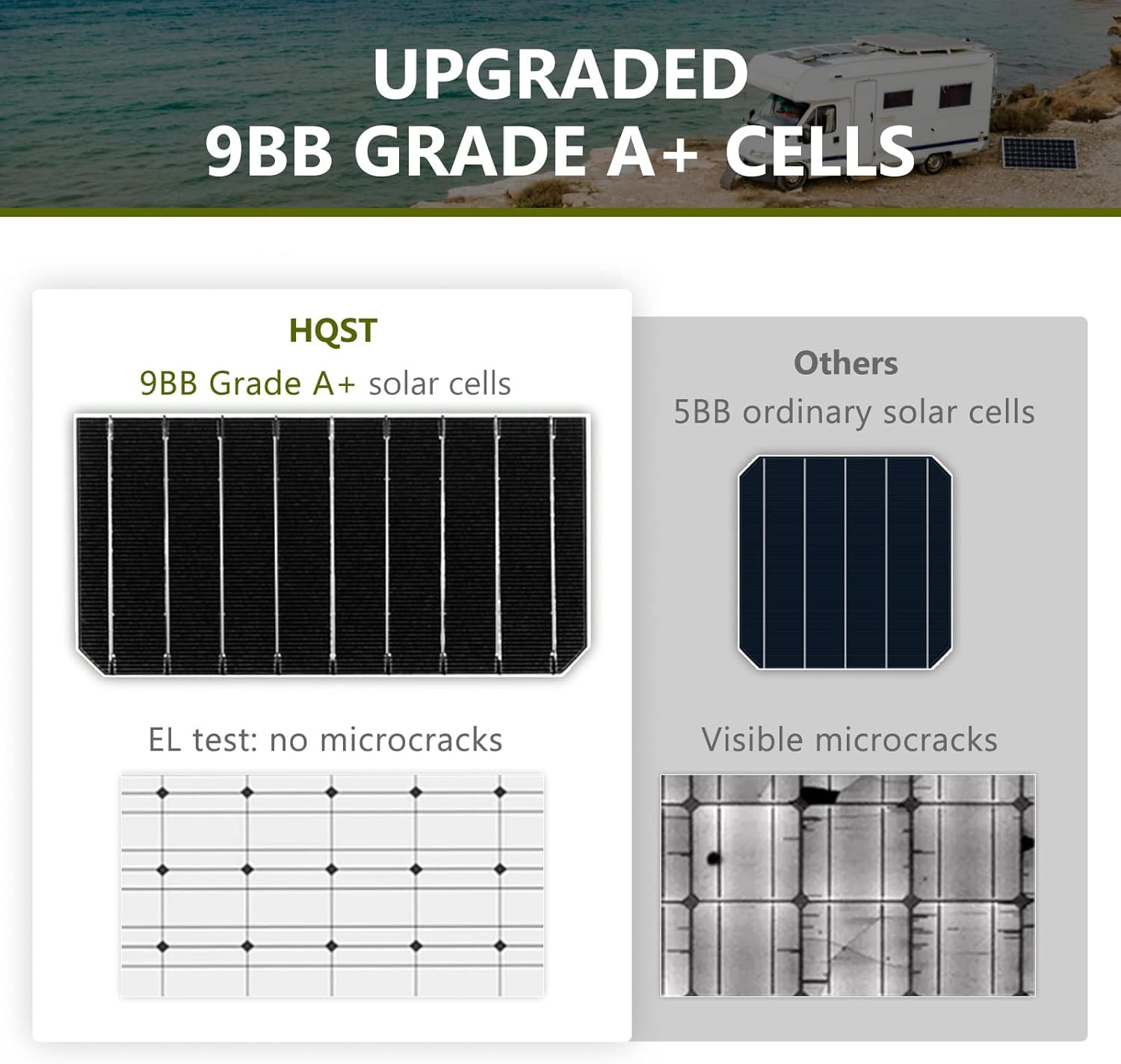 2Pcs 100W 12V Monocrystalline Solar Panel, up to 25% High Efficiency Module, Wat
