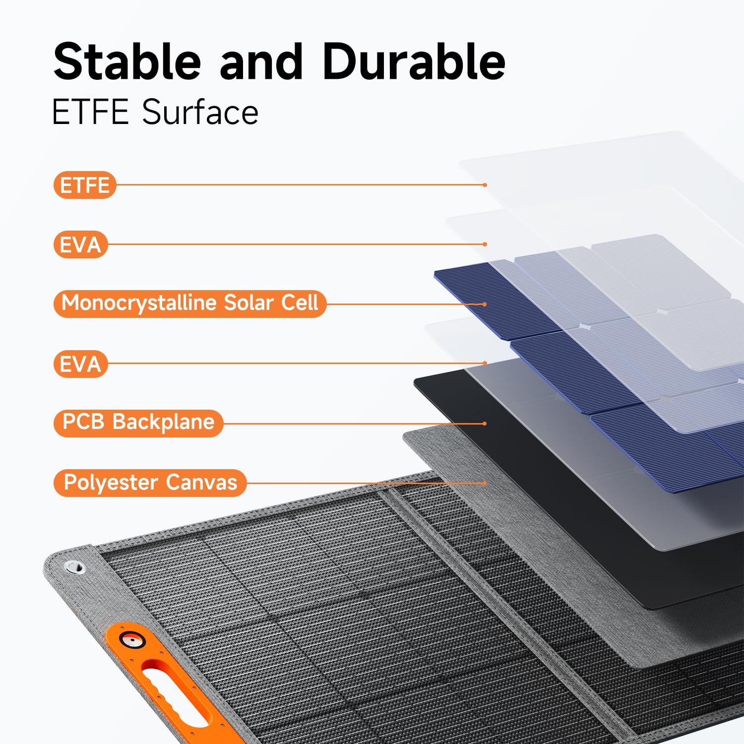 200W Portable Solar Panel for Power Station, 24% High Efficiency ETFE Foldabl…